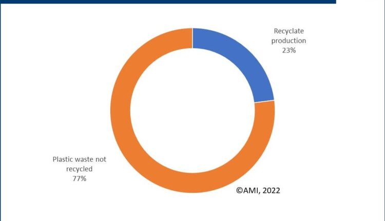 mechanical plastics recycling exceeded