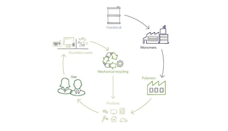 Barnes™ and INEOS Styrolution