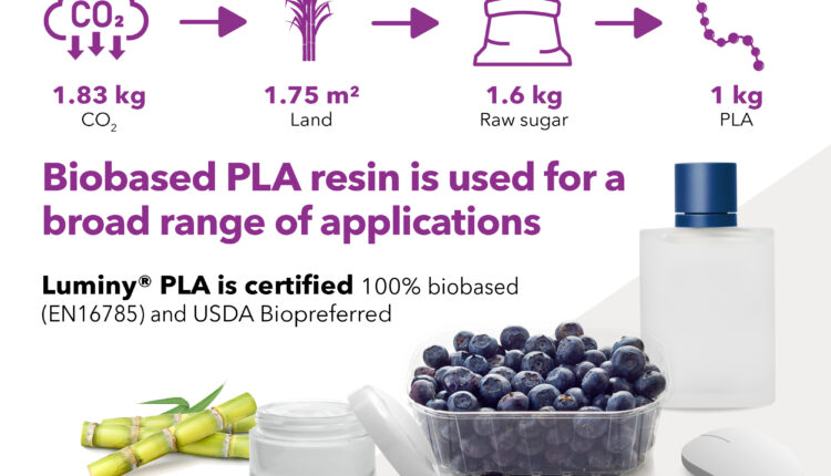 Image from the infographic Plant the future with PLA - A 100% biobased plastic